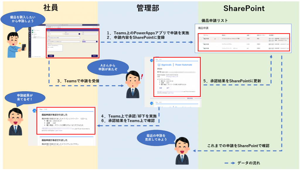 Powerapps で楽をしよう Teams上で申請 承認 確認をすべて行うアプリ Share ビジネス